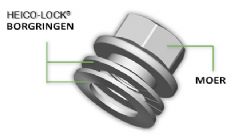 Heico-Lock borgmoeren - Nieuw bij Jeveka